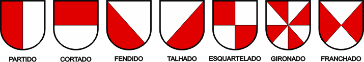 Partições do escudo
